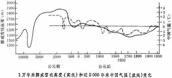 竺可桢中国历史气候变迁-第2张图片-八三百科 竺可桢中国历史气候变迁-第2张图片-八三百科