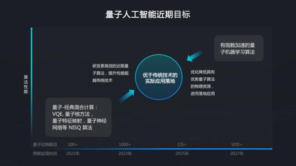 量子人工智能计算技术(量子AI计算入门教程)-第3张图片-八三百科 量子人工智能计算技术(量子AI计算入门教程)-第3张图片-八三百科