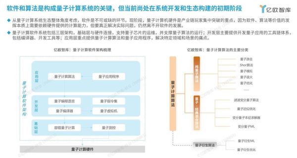 信息技术量子计算的含义(什么是量子计算信息技术)-第2张图片-八三百科 信息技术量子计算的含义(什么是量子计算信息技术)-第2张图片-八三百科