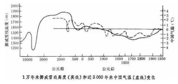 鲁西北气候变迁历史图片(鲁西北气候变迁历史图片解读)-第3张图片-八三百科 鲁西北气候变迁历史图片(鲁西北气候变迁历史图片解读)-第3张图片-八三百科