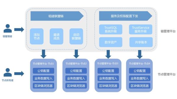 区块链产品(区块链产品有哪些适合新手入门)-第1张图片-八三百科 区块链产品(区块链产品有哪些适合新手入门)-第1张图片-八三百科