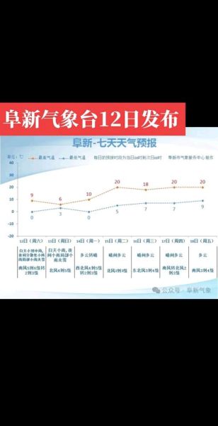 阜新气候变迁历史记录(阜新近六十年气候变迁趋势图解)-第1张图片-八三百科 阜新气候变迁历史记录(阜新近六十年气候变迁趋势图解)-第1张图片-八三百科