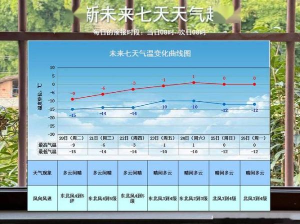 阜新气候变迁历史记录(阜新近六十年气候变迁趋势图解)-第2张图片-八三百科 阜新气候变迁历史记录(阜新近六十年气候变迁趋势图解)-第2张图片-八三百科