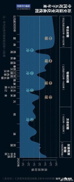 历史重大气候变迁图(中国历史气候变化图入门指南)-第1张图片-八三百科 历史重大气候变迁图(中国历史气候变化图入门指南)-第1张图片-八三百科