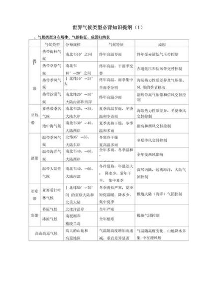 历史时期气候变迁的规律-第1张图片-八三百科 历史时期气候变迁的规律-第1张图片-八三百科