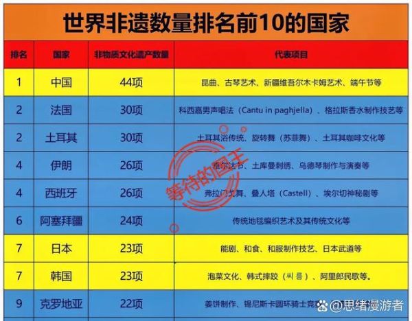 非物质文化遗产南韩(南韩非遗有哪些值得中国人了解)-第2张图片-八三百科 非物质文化遗产南韩(南韩非遗有哪些值得中国人了解)-第2张图片-八三百科