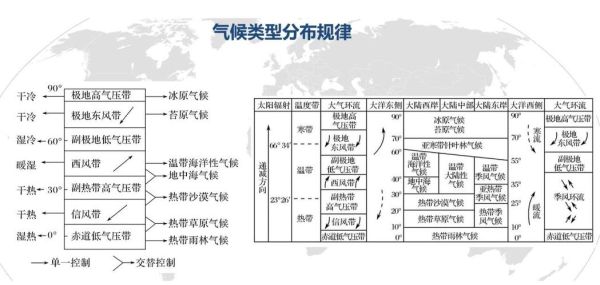 历史气候变迁规律(历史气候变迁周期规律是什么)-第3张图片-八三百科 历史气候变迁规律(历史气候变迁周期规律是什么)-第3张图片-八三百科