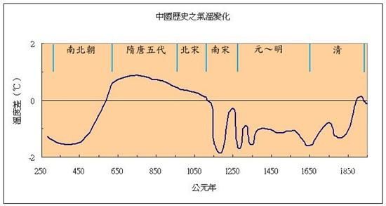 历史气候变迁规律图(中国历史气候变迁规律图怎么看)-第2张图片-八三百科 历史气候变迁规律图(中国历史气候变迁规律图怎么看)-第2张图片-八三百科