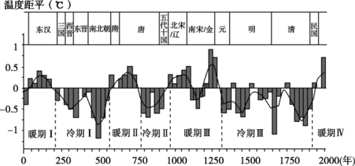 历史气候变迁规律图(中国历史气候变迁规律图怎么看)-第3张图片-八三百科 历史气候变迁规律图(中国历史气候变迁规律图怎么看)-第3张图片-八三百科