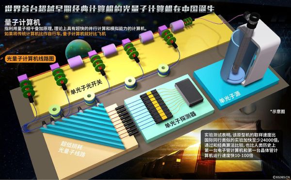 光量子计算机技术新突破(光量子计算机如何实现商用突破)-第2张图片-八三百科 光量子计算机技术新突破(光量子计算机如何实现商用突破)-第2张图片-八三百科