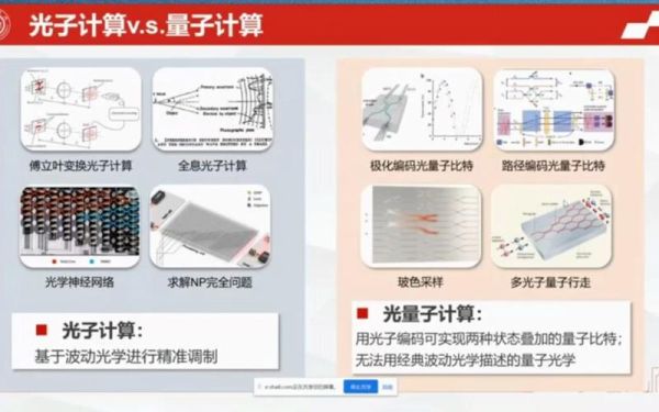 量子计算光子与超导(量子计算光子与超导哪个更容易落地)-第1张图片-八三百科 量子计算光子与超导(量子计算光子与超导哪个更容易落地)-第1张图片-八三百科