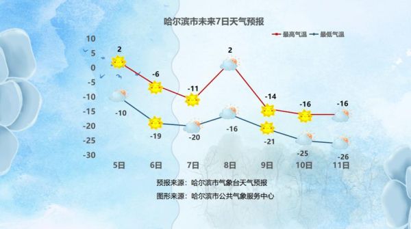 黑龙江历史气候变迁(黑龙江近千年气温变化曲线如何画)-第2张图片-八三百科 黑龙江历史气候变迁(黑龙江近千年气温变化曲线如何画)-第2张图片-八三百科