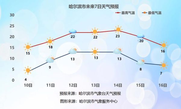 黑龙江历史气候变迁(黑龙江近千年气温变化曲线如何画)-第1张图片-八三百科 黑龙江历史气候变迁(黑龙江近千年气温变化曲线如何画)-第1张图片-八三百科