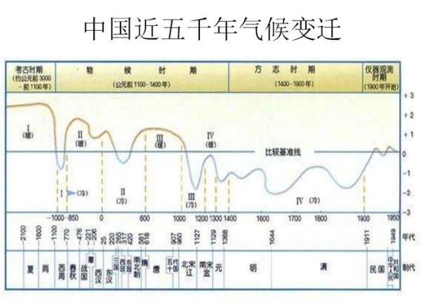 历史周期律与气候变迁的关系(历史周期律与气候变迁是什么关系)-第1张图片-八三百科 历史周期律与气候变迁的关系(历史周期律与气候变迁是什么关系)-第1张图片-八三百科
