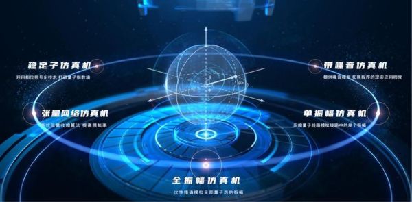 天衍-504超导量子计算机(天衍-504量子计算机能干什么)-第2张图片-八三百科 天衍-504超导量子计算机(天衍-504量子计算机能干什么)-第2张图片-八三百科