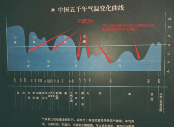 中国历史气候变迁史(中国历史气候如何影响朝代兴衰)-第3张图片-八三百科 中国历史气候变迁史(中国历史气候如何影响朝代兴衰)-第3张图片-八三百科