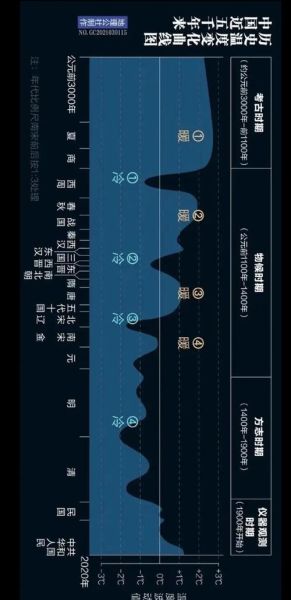 中国历史气候变迁史(中国历史气候如何影响朝代兴衰)-第2张图片-八三百科 中国历史气候变迁史(中国历史气候如何影响朝代兴衰)-第2张图片-八三百科