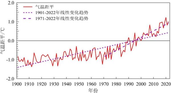中国历史气候变迁趋势(中国历史气候如何变迁)-第3张图片-八三百科 中国历史气候变迁趋势(中国历史气候如何变迁)-第3张图片-八三百科