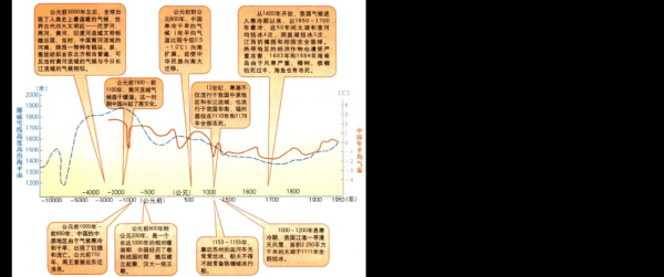 人类历史气候变迁八万年(八万年气候变迁对人类的影响是什么)-第2张图片-八三百科 人类历史气候变迁八万年(八万年气候变迁对人类的影响是什么)-第2张图片-八三百科