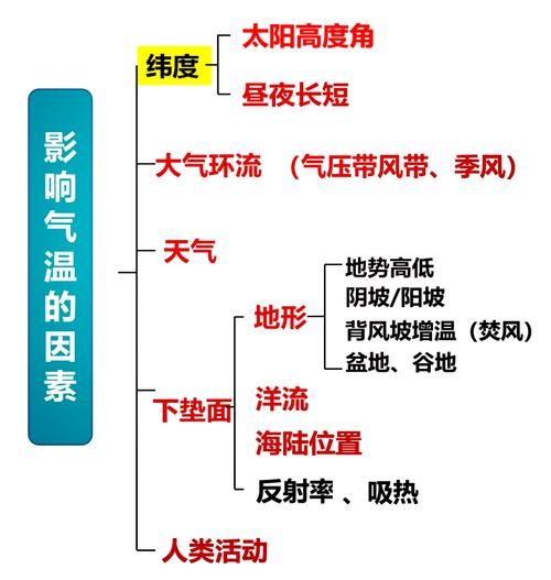 历史时期世界气候变迁(历史上最冷的小冰期到底有多冷?)-第3张图片-八三百科 历史时期世界气候变迁(历史上最冷的小冰期到底有多冷?)-第3张图片-八三百科