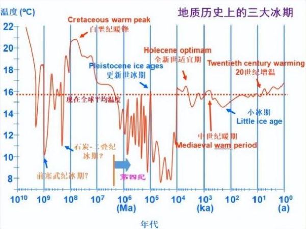 历史时期世界气候变迁(历史上最冷的小冰期到底有多冷?)-第2张图片-八三百科 历史时期世界气候变迁(历史上最冷的小冰期到底有多冷?)-第2张图片-八三百科