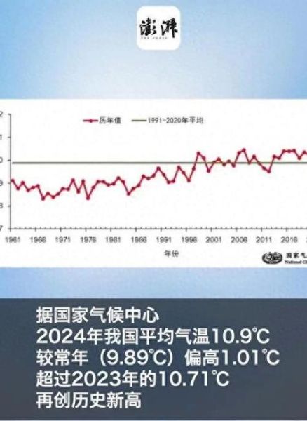 历史上山东气候变迁(山东历史上的气候变化到底有多剧烈?)-第3张图片-八三百科 历史上山东气候变迁(山东历史上的气候变化到底有多剧烈?)-第3张图片-八三百科
