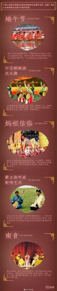 非物质文化遗产的价值(非物质文化遗产的价值体现在哪里)-第2张图片-八三百科 非物质文化遗产的价值(非物质文化遗产的价值体现在哪里)-第2张图片-八三百科