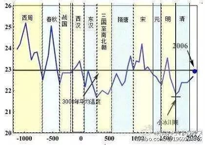 和田地区气候变迁历史图(新疆和田古代气候变迁图谱详解)-第2张图片-八三百科 和田地区气候变迁历史图(新疆和田古代气候变迁图谱详解)-第2张图片-八三百科