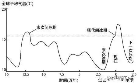 阴山气候变迁历史(阴山气候变化千年史)-第3张图片-八三百科 阴山气候变迁历史(阴山气候变化千年史)-第3张图片-八三百科