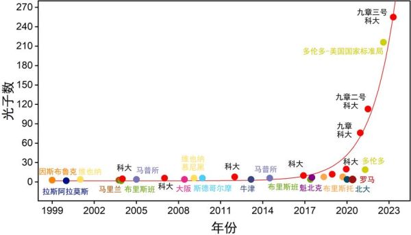 中国量子计算技术差距(中国量子计算差距到底在哪)-第1张图片-八三百科 中国量子计算技术差距(中国量子计算差距到底在哪)-第1张图片-八三百科