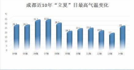 成都气候变迁历史记录(成都气候变迁历史记录查询方法全指南)-第1张图片-八三百科 成都气候变迁历史记录(成都气候变迁历史记录查询方法全指南)-第1张图片-八三百科