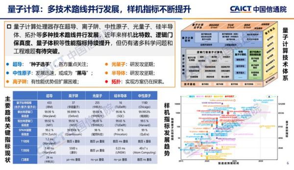 量子计算几个技术方案(量子计算五大主流技术路线区别与入门)-第3张图片-八三百科 量子计算几个技术方案(量子计算五大主流技术路线区别与入门)-第3张图片-八三百科