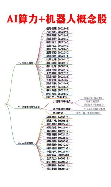 人工智能量子计算5g技术概念股(量子计算概念股新手入门指南)-第2张图片-八三百科 人工智能量子计算5g技术概念股(量子计算概念股新手入门指南)-第2张图片-八三百科