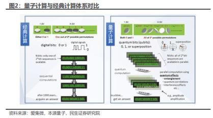 人工智能量子计算5g技术概念股(量子计算概念股新手入门指南)-第1张图片-八三百科 人工智能量子计算5g技术概念股(量子计算概念股新手入门指南)-第1张图片-八三百科