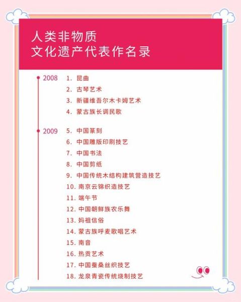 非物质文化遗产好处(非物质文化遗产好处:普通人也能抓住的隐藏价值)-第1张图片-八三百科 非物质文化遗产好处(非物质文化遗产好处:普通人也能抓住的隐藏价值)-第1张图片-八三百科