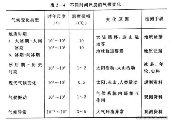 历史上的几次气候变迁(历史上地球经历的几次气候变迁原因揭秘)-第1张图片-八三百科 历史上的几次气候变迁(历史上地球经历的几次气候变迁原因揭秘)-第1张图片-八三百科
