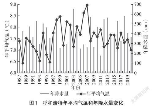 内蒙古气候变迁历史记录(内蒙古古代气候变迁记录)-第1张图片-八三百科 内蒙古气候变迁历史记录(内蒙古古代气候变迁记录)-第1张图片-八三百科