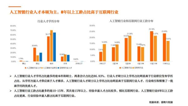人工智能行业(人工智能行业哪个岗位最缺人)-第1张图片-八三百科 人工智能行业(人工智能行业哪个岗位最缺人)-第1张图片-八三百科