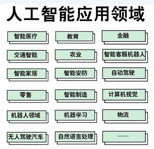 人工智能行业(人工智能行业哪个岗位最缺人)-第3张图片-八三百科 人工智能行业(人工智能行业哪个岗位最缺人)-第3张图片-八三百科