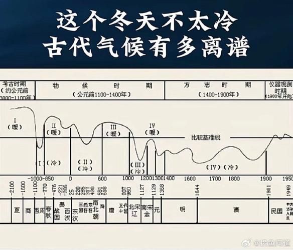 历史时期气候变迁规律(历史上气候变暖变冷循环周期有多长)-第2张图片-八三百科 历史时期气候变迁规律(历史上气候变暖变冷循环周期有多长)-第2张图片-八三百科