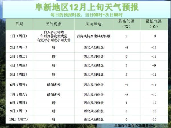 阜新气候变迁历史图表(阜新老气候历史图表在哪儿查?)-第1张图片-八三百科 阜新气候变迁历史图表(阜新老气候历史图表在哪儿查?)-第1张图片-八三百科