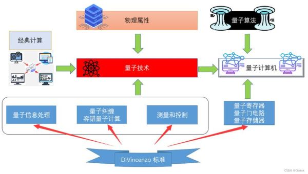 谁创造的量子计算技术(量子计算机是谁发明的?完整技术起源路线图)-第2张图片-八三百科 谁创造的量子计算技术(量子计算机是谁发明的?完整技术起源路线图)-第2张图片-八三百科