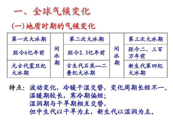 历史人类活动对气候变迁的影响(人类活动对气候的影响有哪些具体表现)-第3张图片-八三百科 历史人类活动对气候变迁的影响(人类活动对气候的影响有哪些具体表现)-第3张图片-八三百科