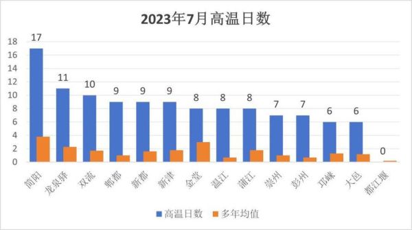 成都气候变迁历史简介图(成都历年气温变化趋势一览)-第2张图片-八三百科 成都气候变迁历史简介图(成都历年气温变化趋势一览)-第2张图片-八三百科