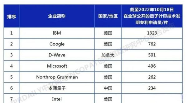 量子计算十大技术指标(量子计算十大技术指标排名权威盘点)-第2张图片-八三百科 量子计算十大技术指标(量子计算十大技术指标排名权威盘点)-第2张图片-八三百科