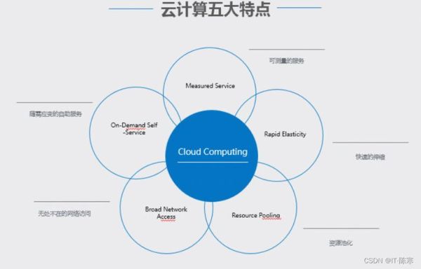 超算云计算量子计算技术(零基础看懂量子云计算是什么)-第3张图片-八三百科 超算云计算量子计算技术(零基础看懂量子云计算是什么)-第3张图片-八三百科