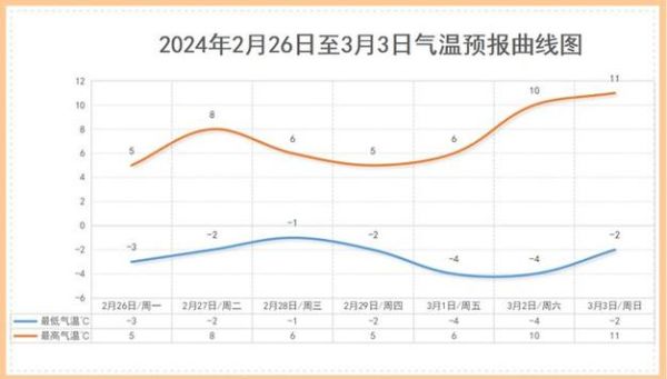 天津历史气候变迁(天津历年气候变化记录)-第2张图片-八三百科 天津历史气候变迁(天津历年气候变化记录)-第2张图片-八三百科
