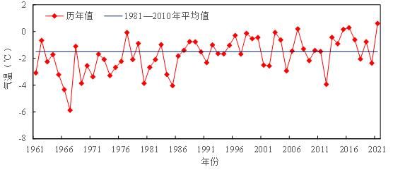 天津历史气候变迁(天津历年气候变化记录)-第1张图片-八三百科 天津历史气候变迁(天津历年气候变化记录)-第1张图片-八三百科