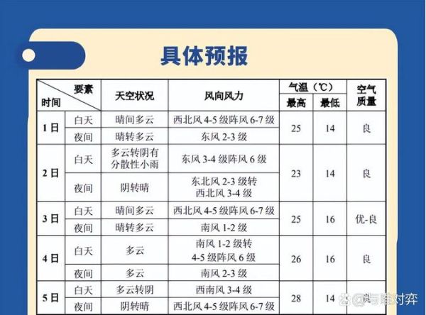 天津历史气候变迁(天津历年气候变化记录)-第3张图片-八三百科 天津历史气候变迁(天津历年气候变化记录)-第3张图片-八三百科