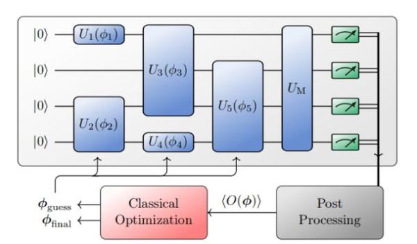 量子计算机技术怎么学的(量子计算机零基础入门完整路线)-第3张图片-八三百科 量子计算机技术怎么学的(量子计算机零基础入门完整路线)-第3张图片-八三百科